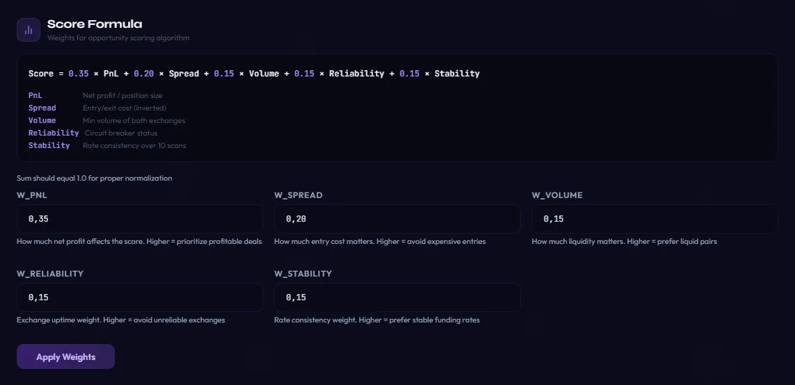 Score formula — 5 weights