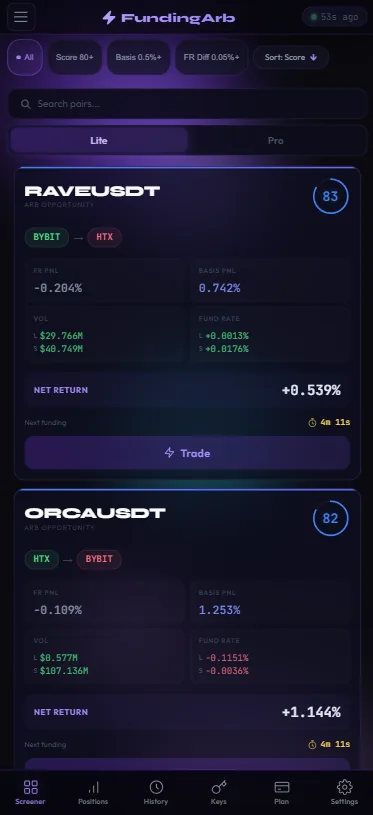 Mobile dashboard — Lite mode