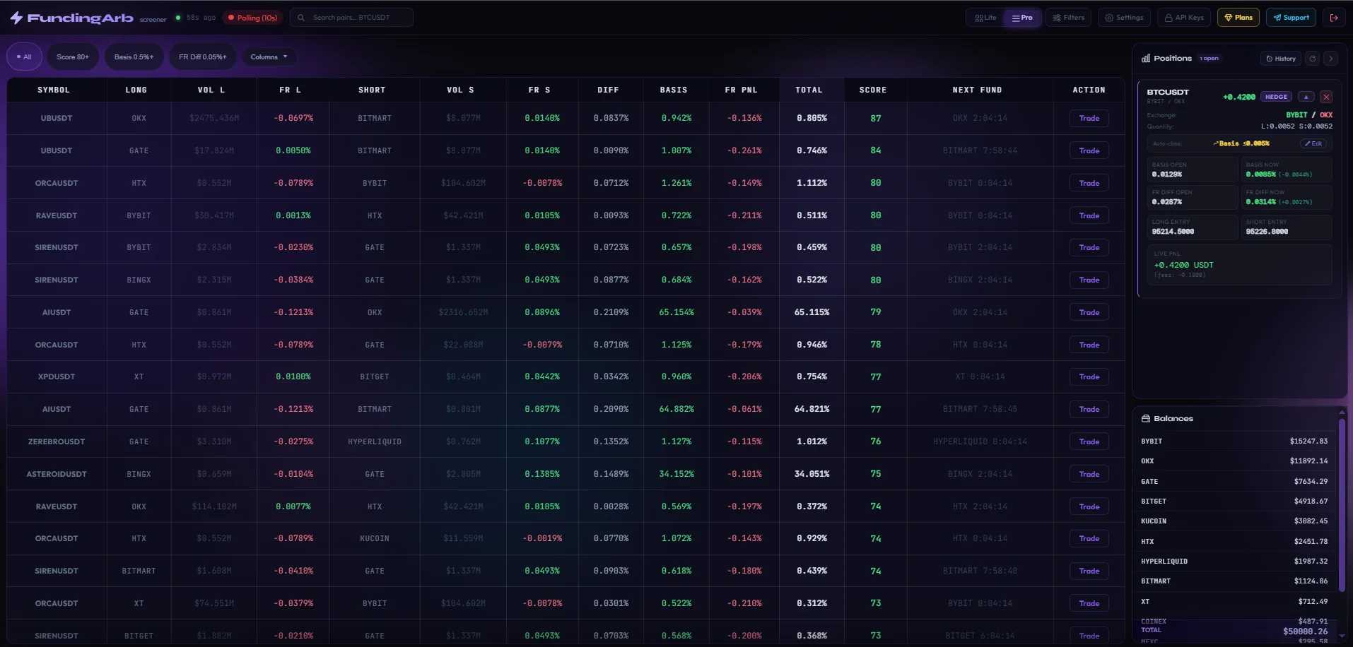 Pro mode dashboard